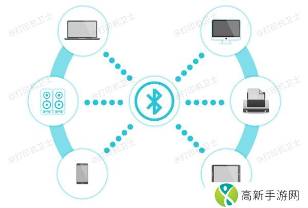 打印机蓝牙连接 打印机蓝牙连接