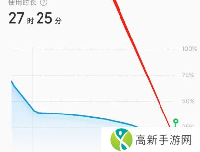 红米RedmiK70至尊冠军版怎么开启节能模式？