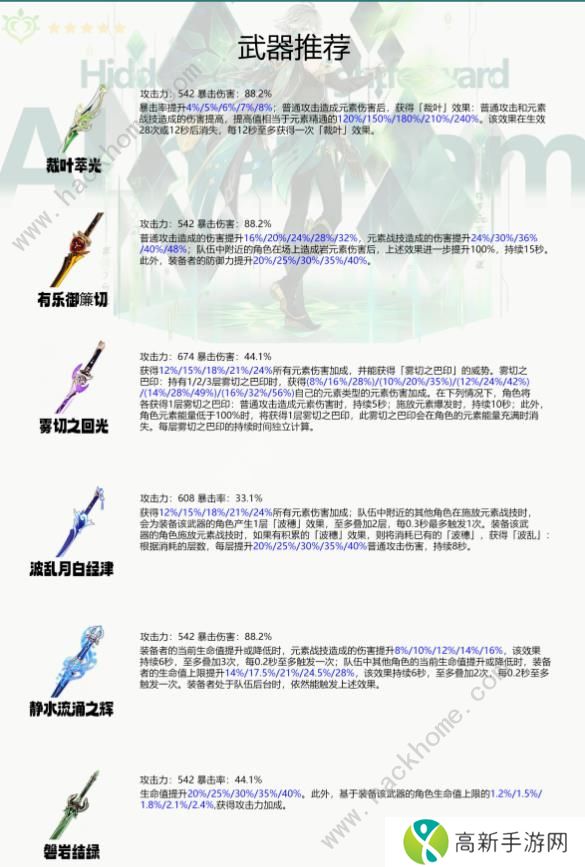 原神4.7艾尔海森养成攻略一图流 4.7艾尔海森怎么搭配武器圣遗物阵容图片4