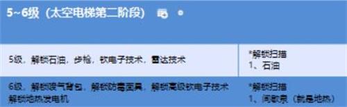 幸福工厂科技树一览表 幸福工厂科技树一览表