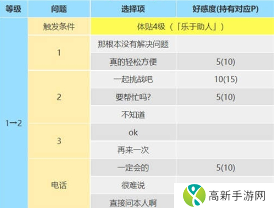 女神异闻录5皇家版佐仓双叶攻略方法