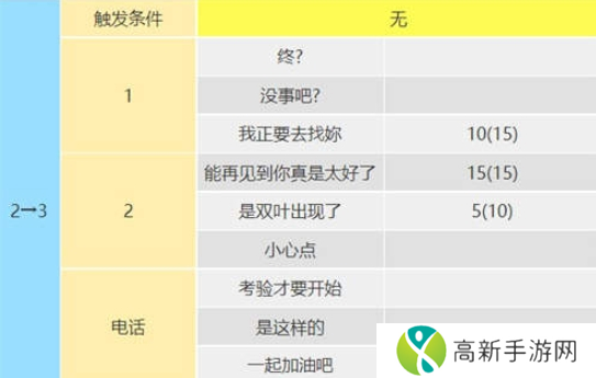 女神异闻录5皇家版佐仓双叶攻略方法