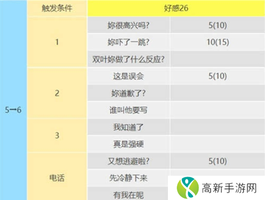 女神异闻录5皇家版佐仓双叶攻略方法