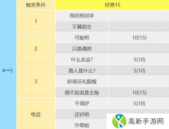 女神异闻录5皇家版佐仓双叶攻略方法