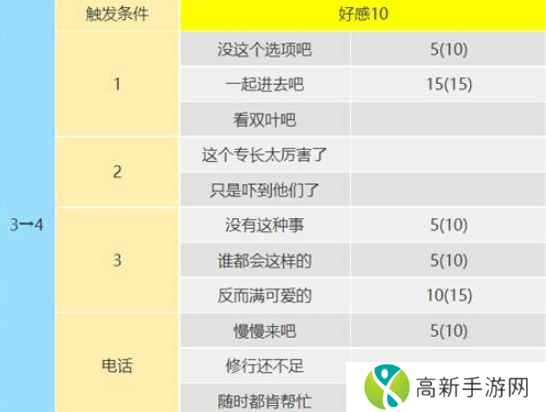 女神异闻录5皇家版佐仓双叶攻略方法