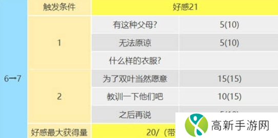 女神异闻录5皇家版佐仓双叶攻略方法