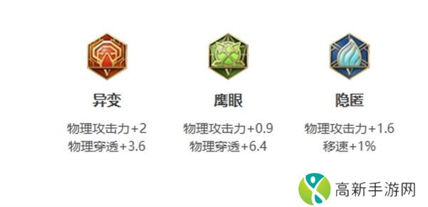 王者荣耀李信最强出装和铭文搭配推荐s37