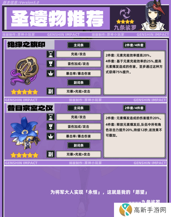 原神九条裟罗带什么圣遗物 九条裟罗培养攻略[多图]图片6