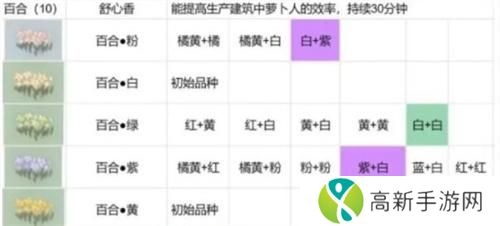 桃源深处有人家花圃解锁方法