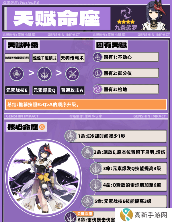 原神九条裟罗带什么圣遗物 九条裟罗培养攻略[多图]图片3