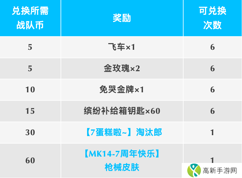 香肠派对七周年战队出击任务怎么玩？七周年战队出击任务奖励活动大全[多图]图片3