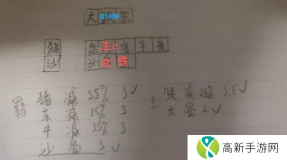 守塔不能停神仙队怎么搭配 神仙队最强搭配攻略[多图]图片2