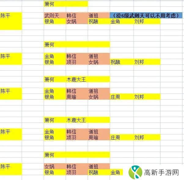 守塔不能停新手攻略 2023平民通关攻略大全[多图]图片3