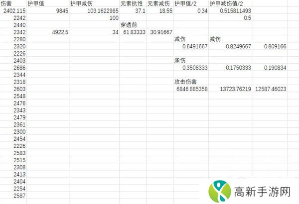暗黑破坏神4元素减伤怎么加 元素减伤算法介绍[多图]图片2
