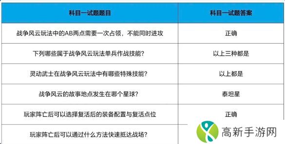 cf手游战垒驾照考试答案大全，2023穿越火线手游战垒驾照考试答案[多图]图片12