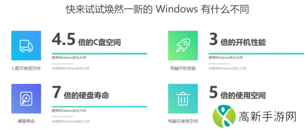 Windows优化大师能在哪些Win系统使用_不同系统功能一样吗