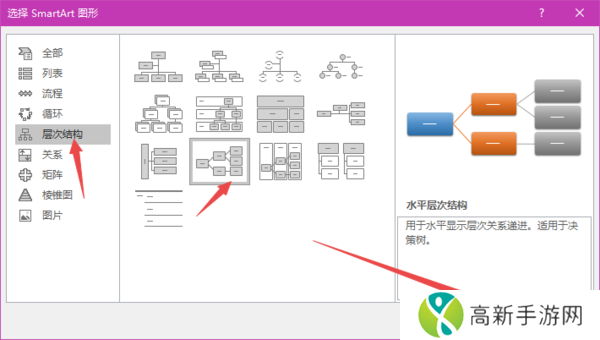 office文档能画层级关系图么_office快速画公司层级图教程