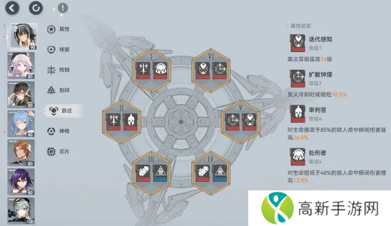 深空之眼伽梨阵容搭配攻略 伽梨阵容养成搭配指南[多图]图片2