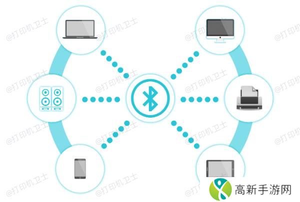在电脑上添加蓝牙打印机 在电脑上添加蓝牙打印机
