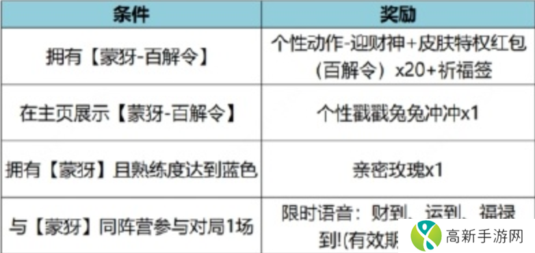 王者荣耀特工魅影值得兑换吗 特工魅影兑换方式
