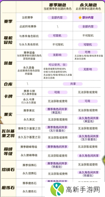 元气骑士前传新赛季什么时候上线 元气骑士前传新赛季开始时间介绍
