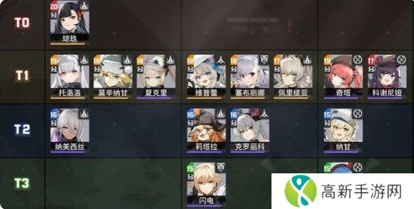 少女前线2追放节奏榜在哪 节奏榜开服角色强度排名介绍