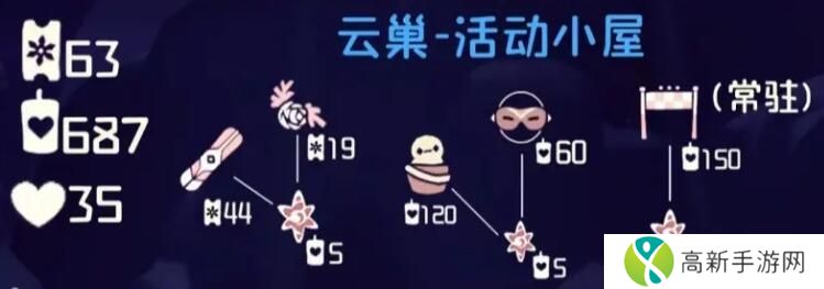 光遇2023圣诞宴会节先祖可以兑换什么 宴会节先祖兑换一览