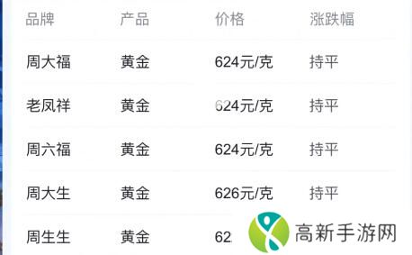 崩坏星穹铁道联名老凤祥金票多少钱 崩坏星穹铁道联名老凤祥金票价格一览
