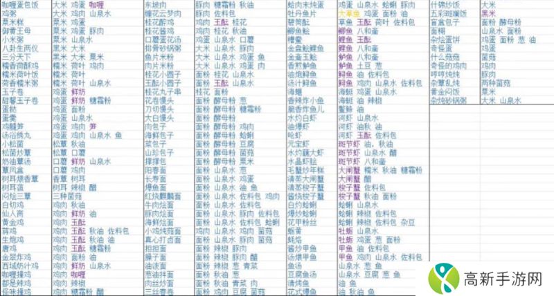 浮生忆玲珑养生粥怎么制作 浮生忆玲珑养生粥做法攻略