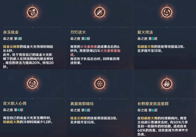 原神宵宫值得培养吗? 宵宫培养攻略圣遗物一览