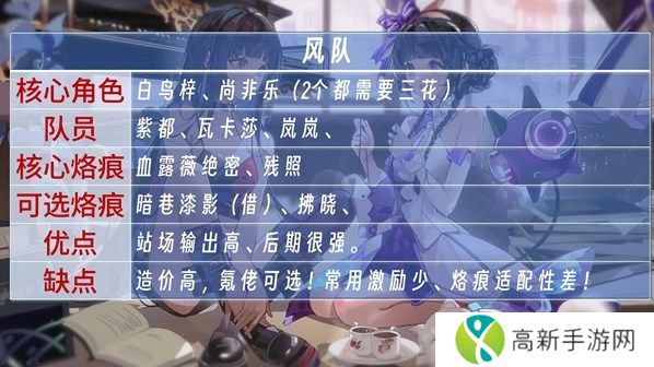 白荆回廊风队阵容怎么搭配 白荆回廊风队阵容搭配推荐