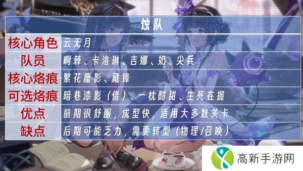 白荆回廊蚀爆队怎么组队 白荆回廊蚀爆队阵容搭配推荐