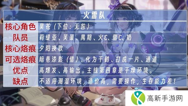 白荆回廊火雷队怎么搭配 白荆回廊火雷队阵容搭配攻略