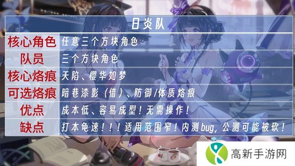 白荆回廊日炎队怎么组队 白荆回廊日炎队阵容搭配攻略