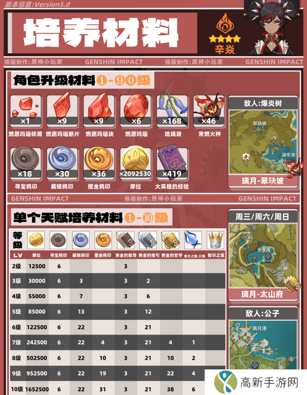 原神5.0辛焱如何培养 辛焱武器圣遗物怎么选[多图]图片4