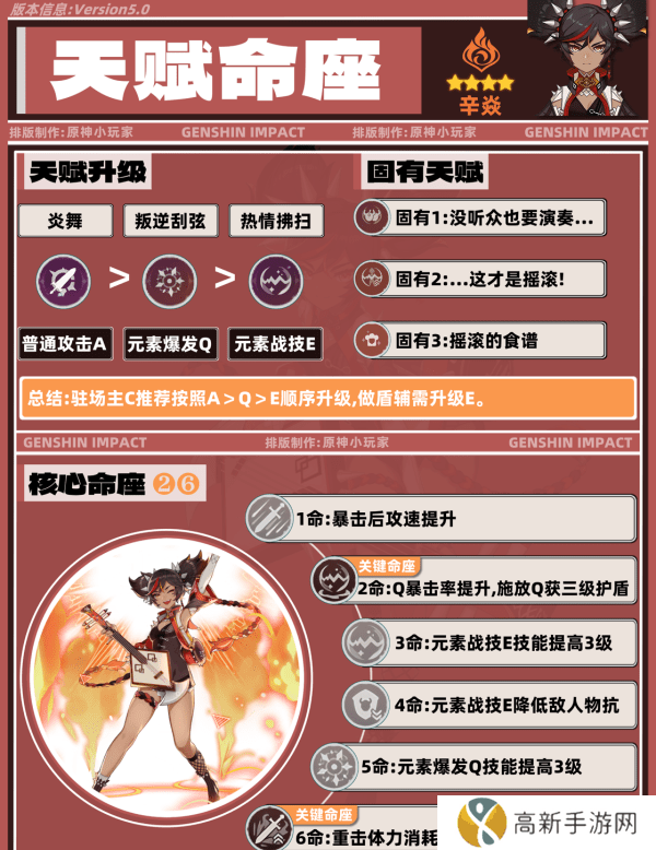 原神5.0辛焱如何培养 辛焱武器圣遗物怎么选[多图]图片3