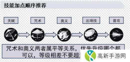 归龙潮长命锁如何培养 长命锁配队思路分享[多图]图片5
