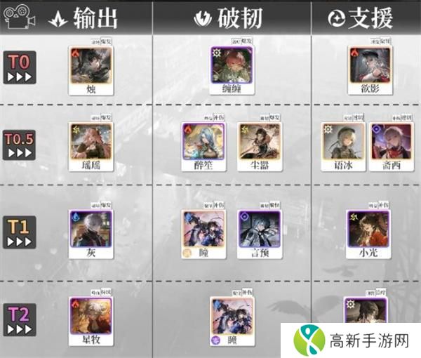 归龙潮2024最新开服全龙胤节奏榜