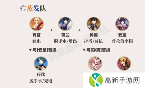 原神宵宫怎么配队 宵宫最强配队攻略