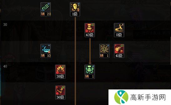 DNF神界版本街霸（女）影职业技能如何加点 DNF神界版本游戏攻略