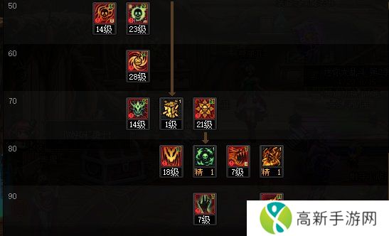 DNF神界版本街霸（女）影职业技能如何加点 DNF神界版本游戏攻略
