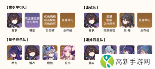 崩坏星穹铁道雪衣怎么配队 雪衣阵容搭配攻略