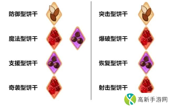 冲呀饼干人王国配料作用是什么 配料的用处介绍