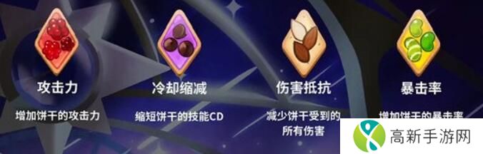 冲呀饼干人王国配料作用是什么 配料的用处介绍