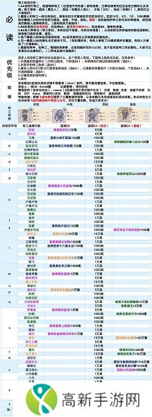最强蜗牛特工最新完整版攻略表2024 最强蜗牛特工攻略表