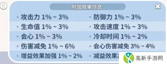 冲呀饼干人王国配料作用是什么 配料的用处介绍