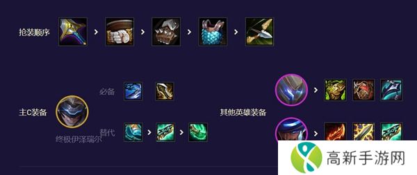 云顶之弈未来九五EZ怎么搭配阵容 未来九五EZ搭配阵容攻略