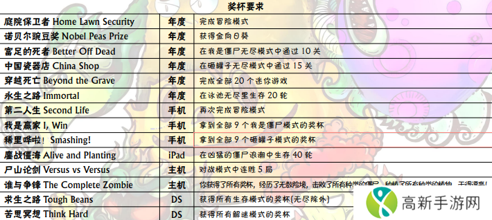 植物大战僵尸所有成就怎么达成 全成就达成攻略