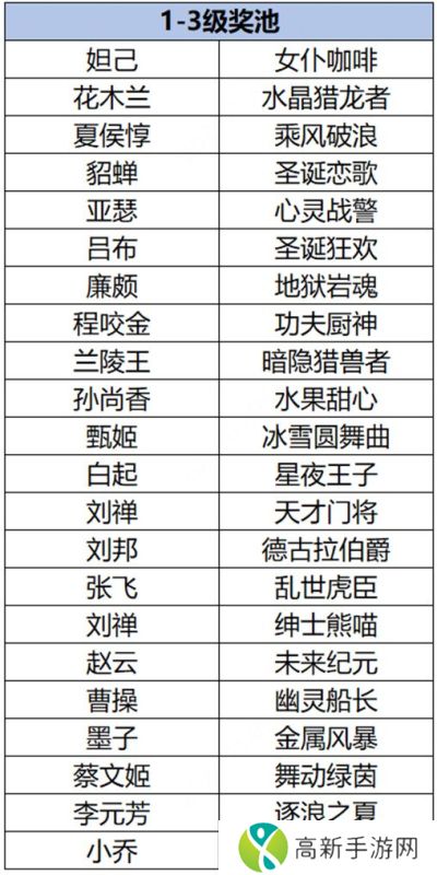 王者荣耀云梦耀时皮肤哪值得选 云梦耀时皮肤挑选技巧