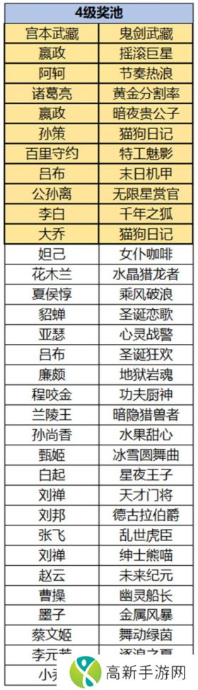 王者荣耀云梦耀时皮肤哪值得选 云梦耀时皮肤挑选技巧
